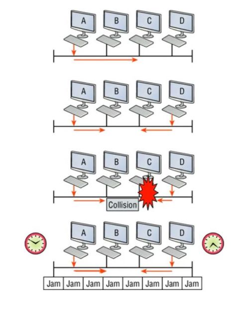 計算機(jī)網(wǎng)絡(luò)工程筆記 第五周 網(wǎng)絡(luò)設(shè)備選型與配置基礎(chǔ)