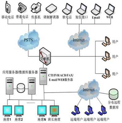 自建呼叫中心停開機系統的計算機網絡工程設計