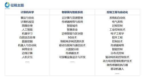 第五屆計算機、物聯網與控制工程國際學術會議（CITCE 2025） 聚焦計算機網絡工程的前沿創新與未來挑戰
